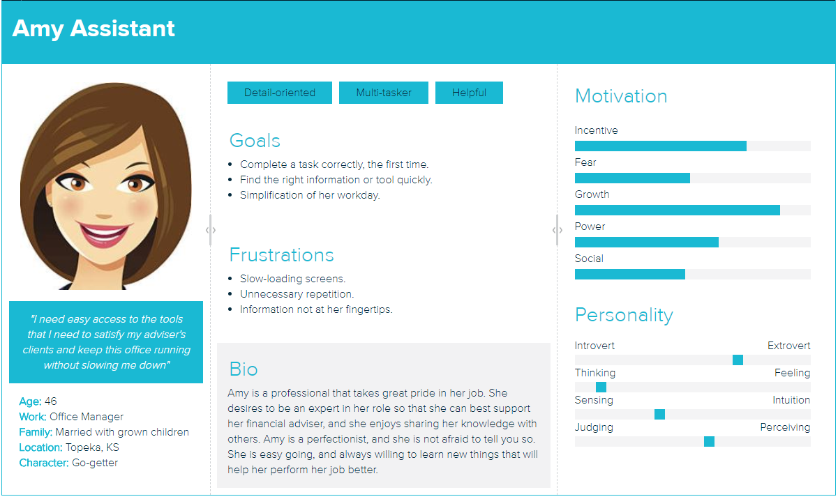 Office Assistant Persona - Includes avatar, quote, demographics, goals, frustrations, bio, motivations, and personality traits.
